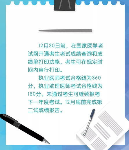 福建省2018年中医执业医师考试第二次成绩公布了吗？